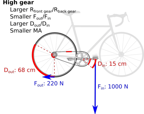 Stepeni prenosa bicikla - objašnjeni