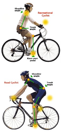 U zavisnosti od tipa, namene bicikla, pa i željene visine kormana (u odnosu na sedlo), položaj i dohvat se razlikuju. Ipak, važno je da je položaj udoban i prirodan - sa blago povijenim rukama u laktovima.