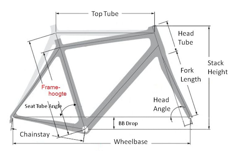 Dva rama različitog dizajna, koji će odgovarati istim dimenzijama bicikliste.