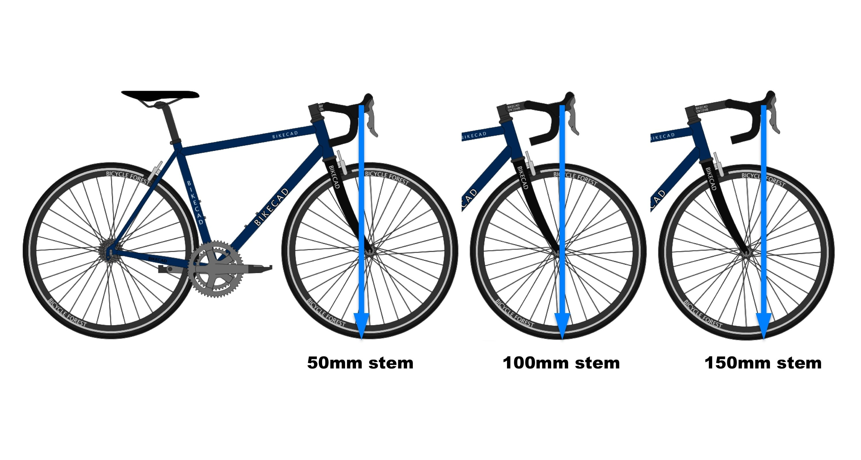 Bicikl sa tri različite dužine lule.