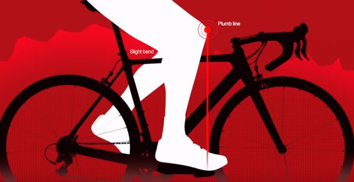 Početni KOPS položaj. Kada su pedale paralelne sa tlom, čašica kolena je tačno iznad osovine pedale.
