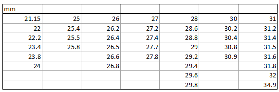 Standardi prečnika šticni Tabela 1