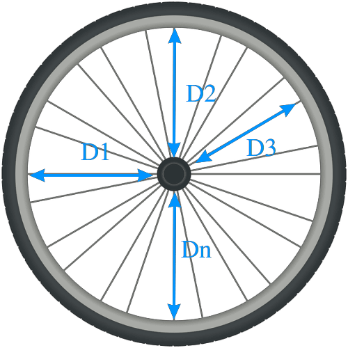 Radijalna centriranost točka bicikla