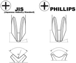 Objašnjenje razlika JIS i Phillips standarda krstastiih šrafcigera