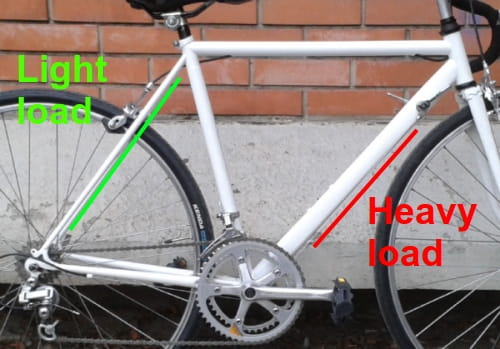 Raspodela opterećenja cevi rama bicikla