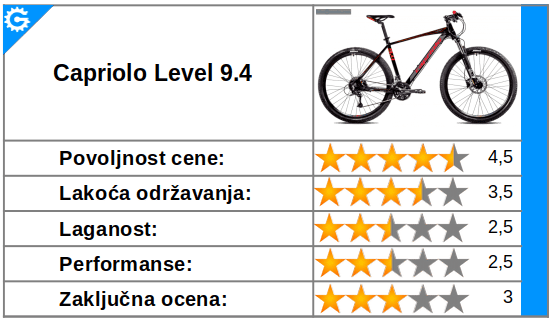 Ocena - Capriolo Level 9.4 MTB bicikl