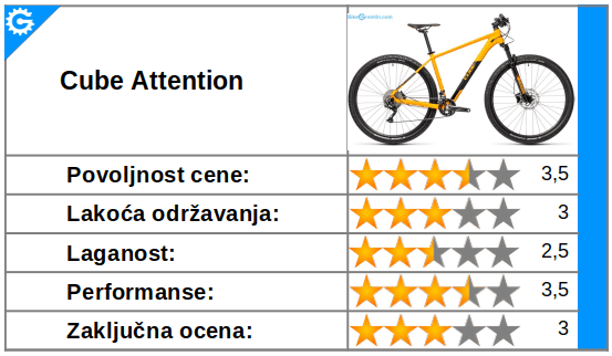 Cube Attention planinski bicikl - ocena ("review")