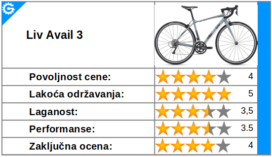 Ocena - Liv Avail 3 - drumski bicikl za žene