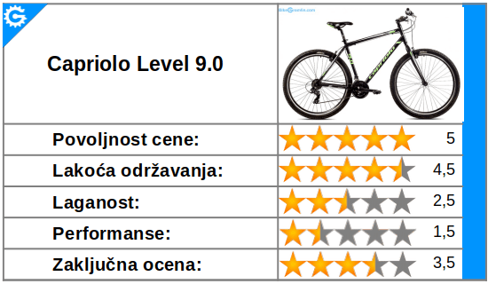 Ocena - Capriolo Level 9.0 - jeftin planinski bicikl (MTB)