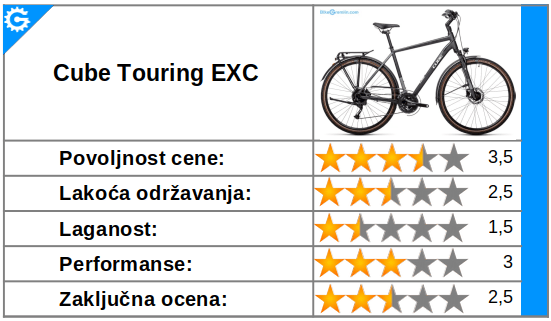 Ocena - Cube Touring EXC trekking bajs