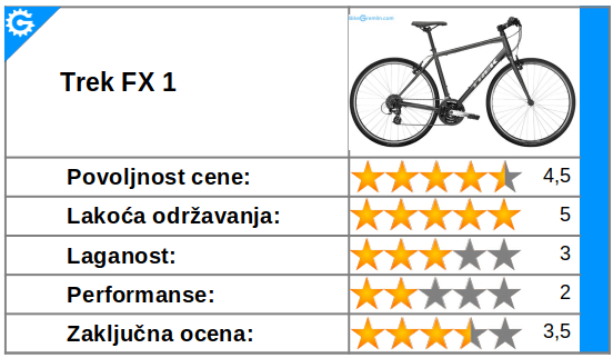 Ocena - Trek FX 1 - treking bicikl