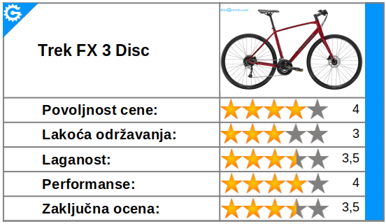 Ocena - Trek FX 3 Disc - treking bicikl