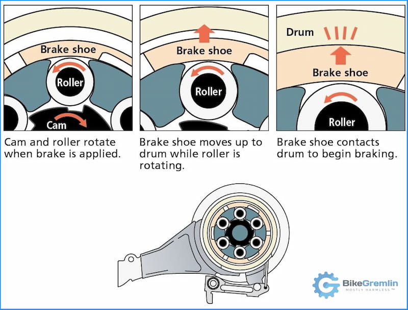 Shimano "roller brake" dizajn