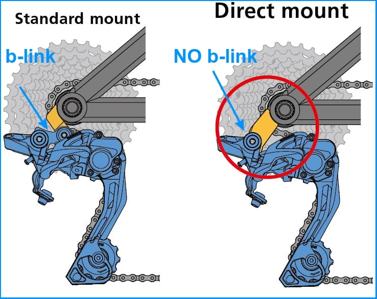 Menjač sa direktnim montiranjem montiran na standardnu kuku pomoću b-linka (levo), i na kuku za direktno montiranje (desno)