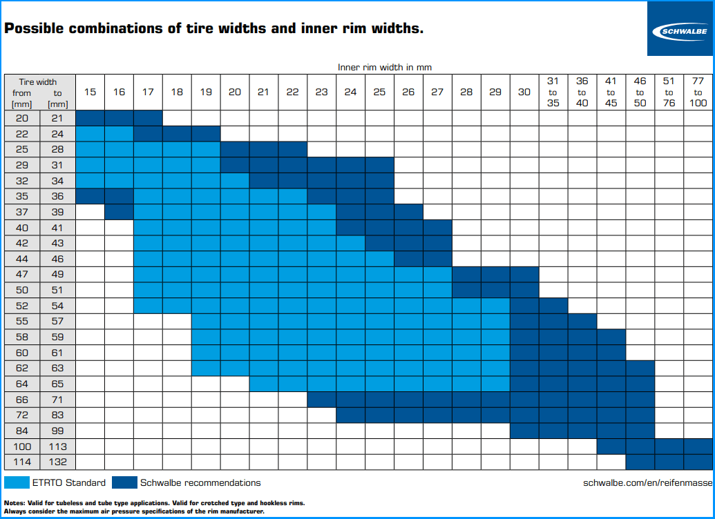 Tabela kompatibilnih širina guma spram širine felne - od kompanije Schwalbe