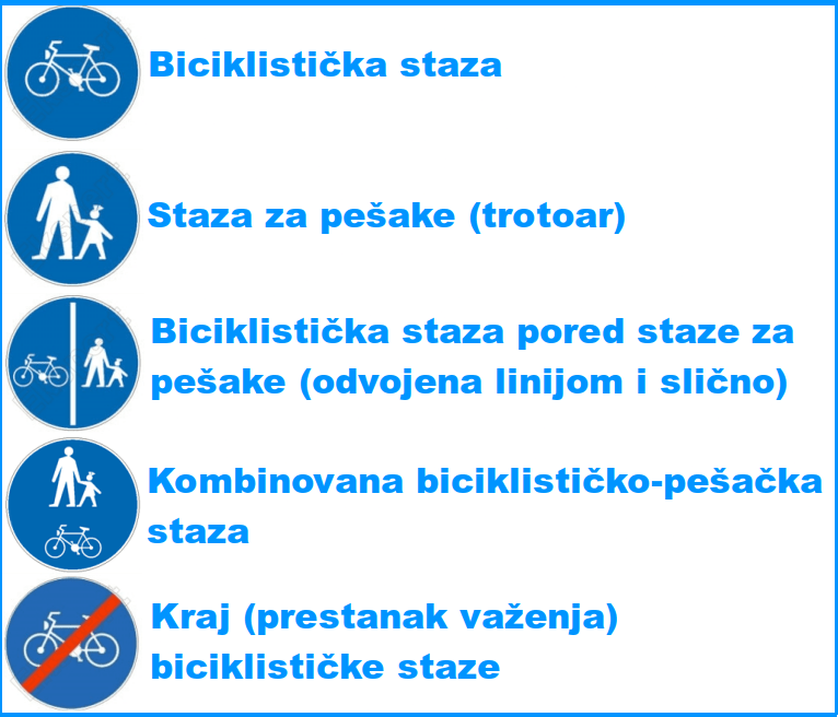 Saobraćajni znaci za biciklističke staze