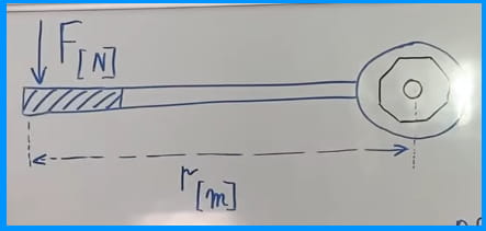 Obrtni momenat (izražava se u Nm) = Sila (izražava se u Njutnima) x Dužina poluge (izražava se u metrima)